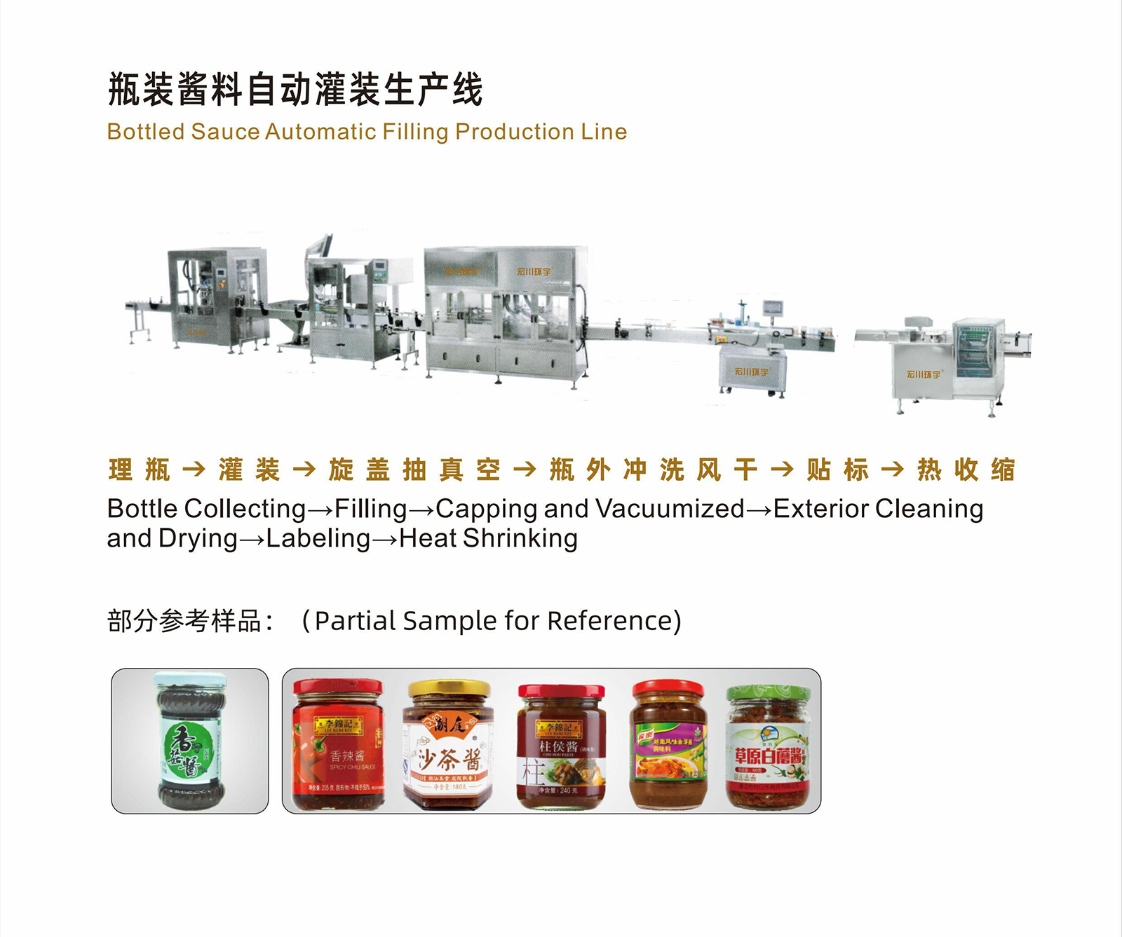 瓶装酱料自动灌装生产线 - 07-智能包装流水线 - 1